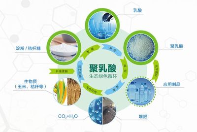 知耕快报 6.4 | 新型生物基过滤膜高效过滤病毒;新科技3秒钟实现冻融肉鉴别;小麦+冰草杂交 产量提升10%