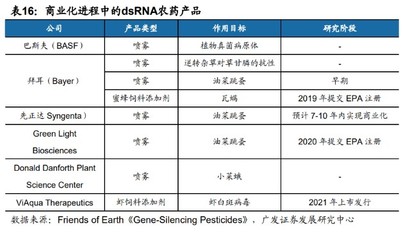 合成生物学行业深度研究:合成生物学创造美好生活