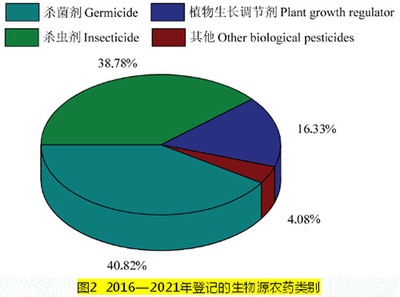 我国生物源农药产品研发中取得的重要成果,未来又该如何发展?