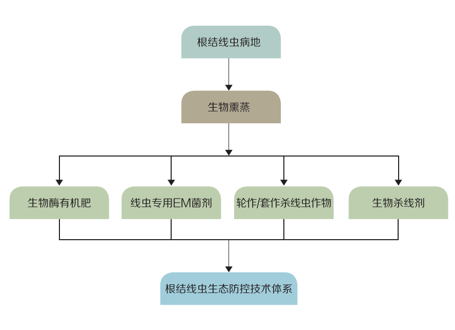 【独家】10亿市场份额,杀线剂市场如何淘金?