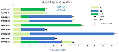 启明星 原启生物首个靶向肝癌car t细胞产品亮相asco