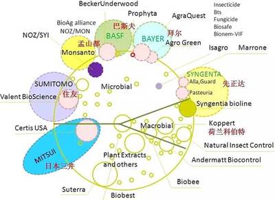 【围观】2025年全球生物农药市场价值将达到95亿美金 农药企业要趁势抓住发展机遇