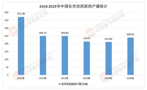 2025年中国化学农药行业 生物农药崛起,化学农药如何应对