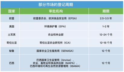 生物农药成为全球农化市场强劲增长板块